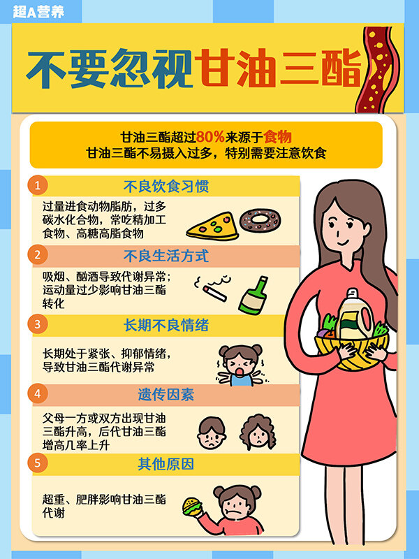 為什么要選擇長壽花二酯食用油？